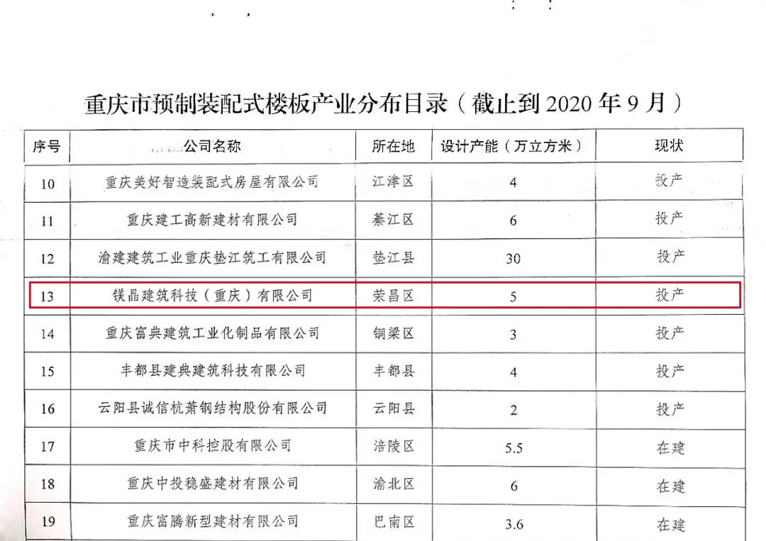 8455新葡萄场网站产品列入重庆市预制装配式楼板、内隔墙板产业分布目录