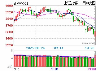 杨德龙:这轮下跌趋势或仍未扭转 多措并举提振信心是当务之急