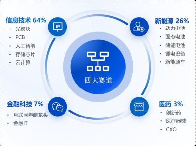 华安基金:OCP大会临近,关注光通信重要催化窗口